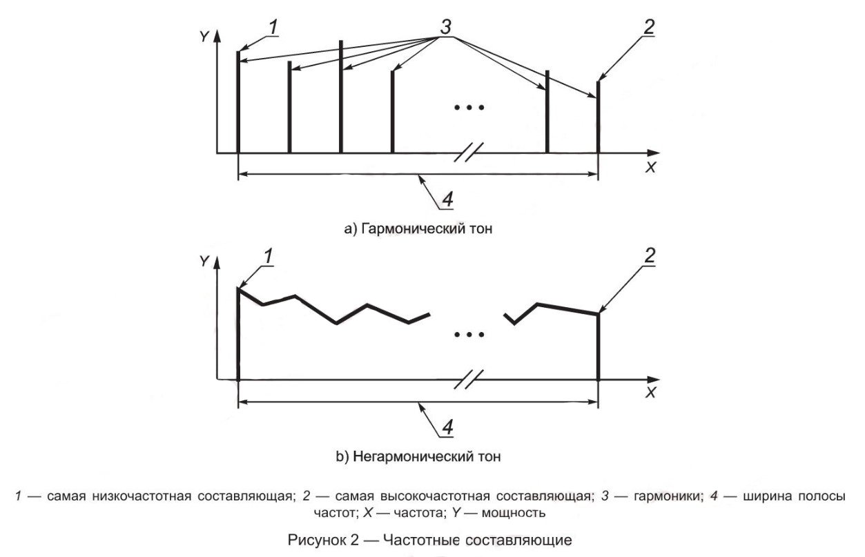 Пример размещения светозвукового маяка рядом с дверью входной группы для обозначения доступности объекта и дополнительной информации о его назначении