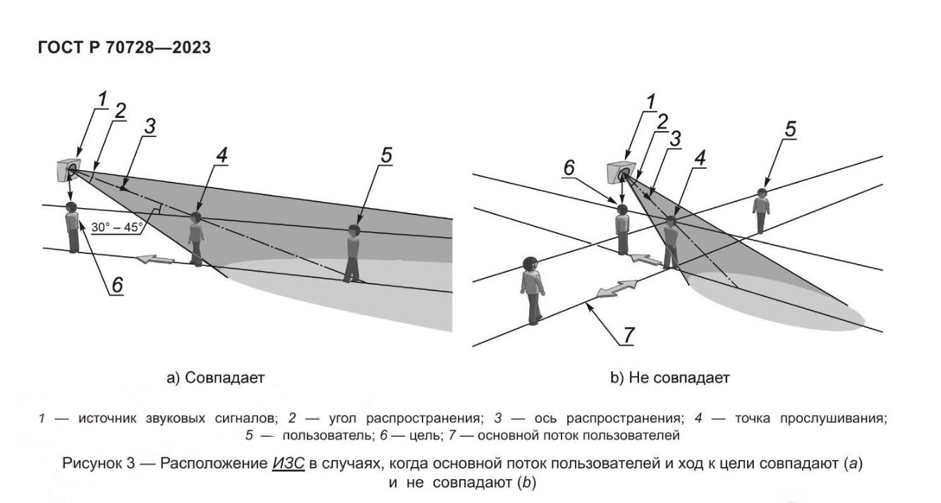 Пример размещения светозвукового маяка рядом с дверью входной группы для обозначения доступности объекта и дополнительной информации о его назначении