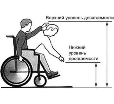 а) Вертикальный доступ