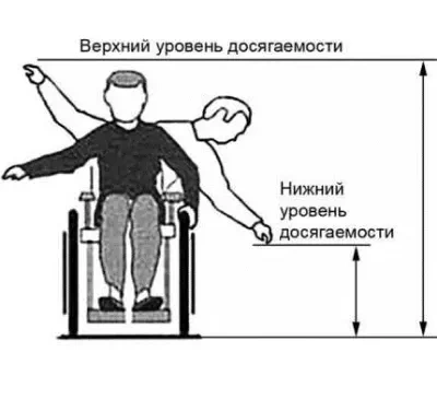 б) Боковой доступ