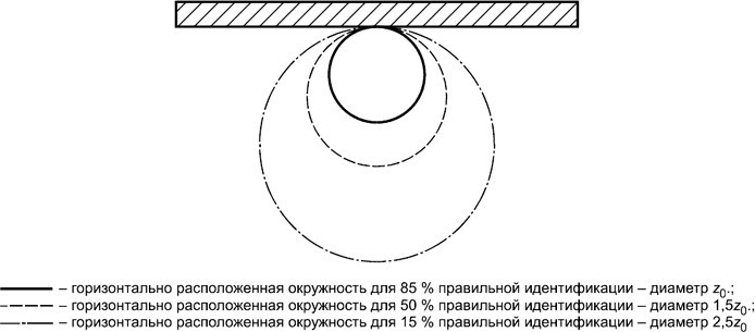 Структура составных знаков