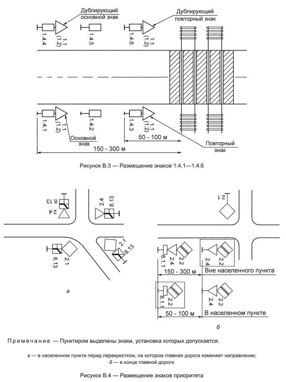 Иллюстрация к правилам применения технических средств организации дорожного движения