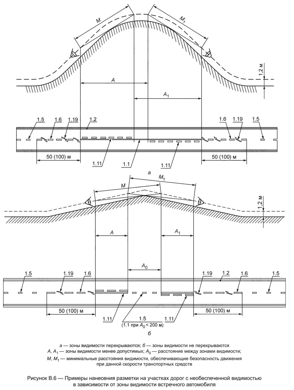 Иллюстрация к правилам применения технических средств организации дорожного движения