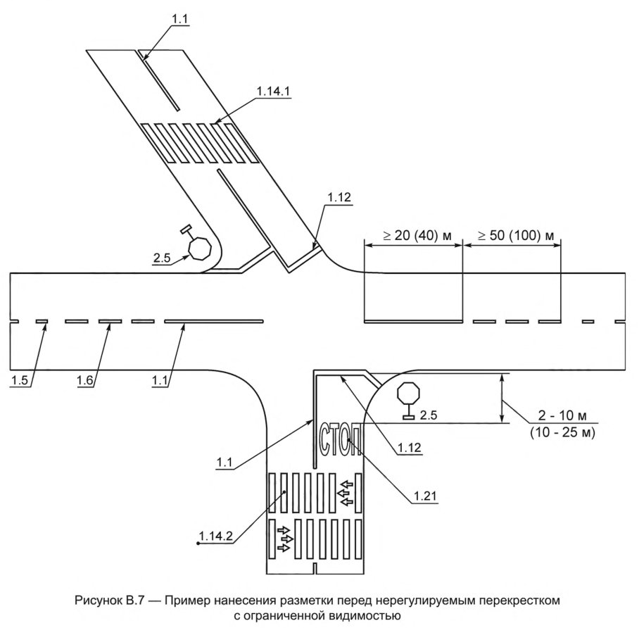 Иллюстрация к правилам применения технических средств организации дорожного движения