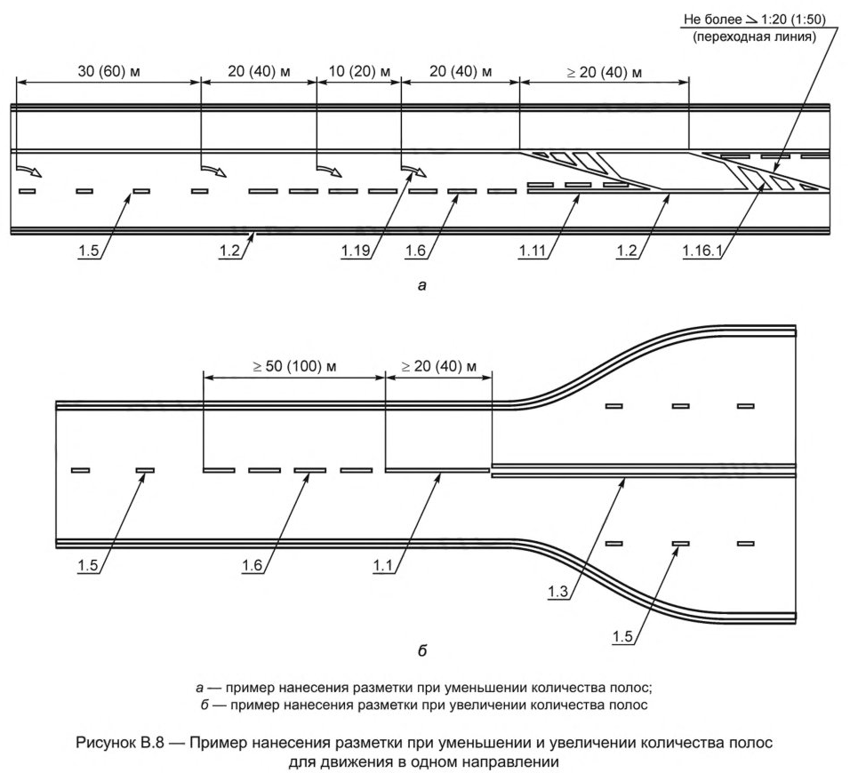 Иллюстрация к правилам применения технических средств организации дорожного движения