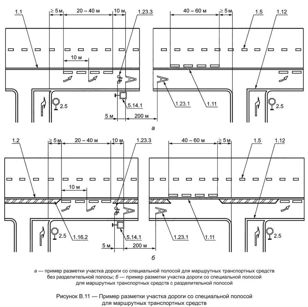 Иллюстрация к правилам применения технических средств организации дорожного движения