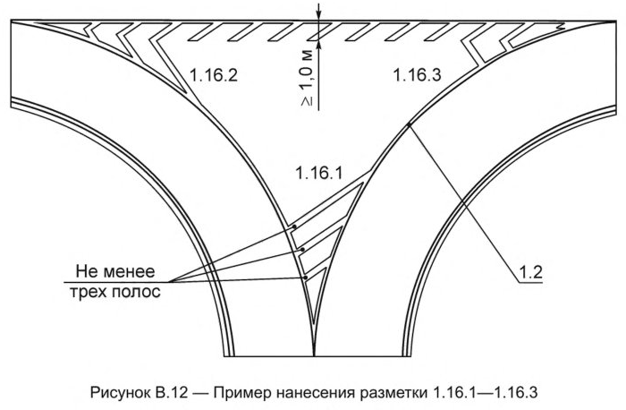 Иллюстрация к правилам применения технических средств организации дорожного движения