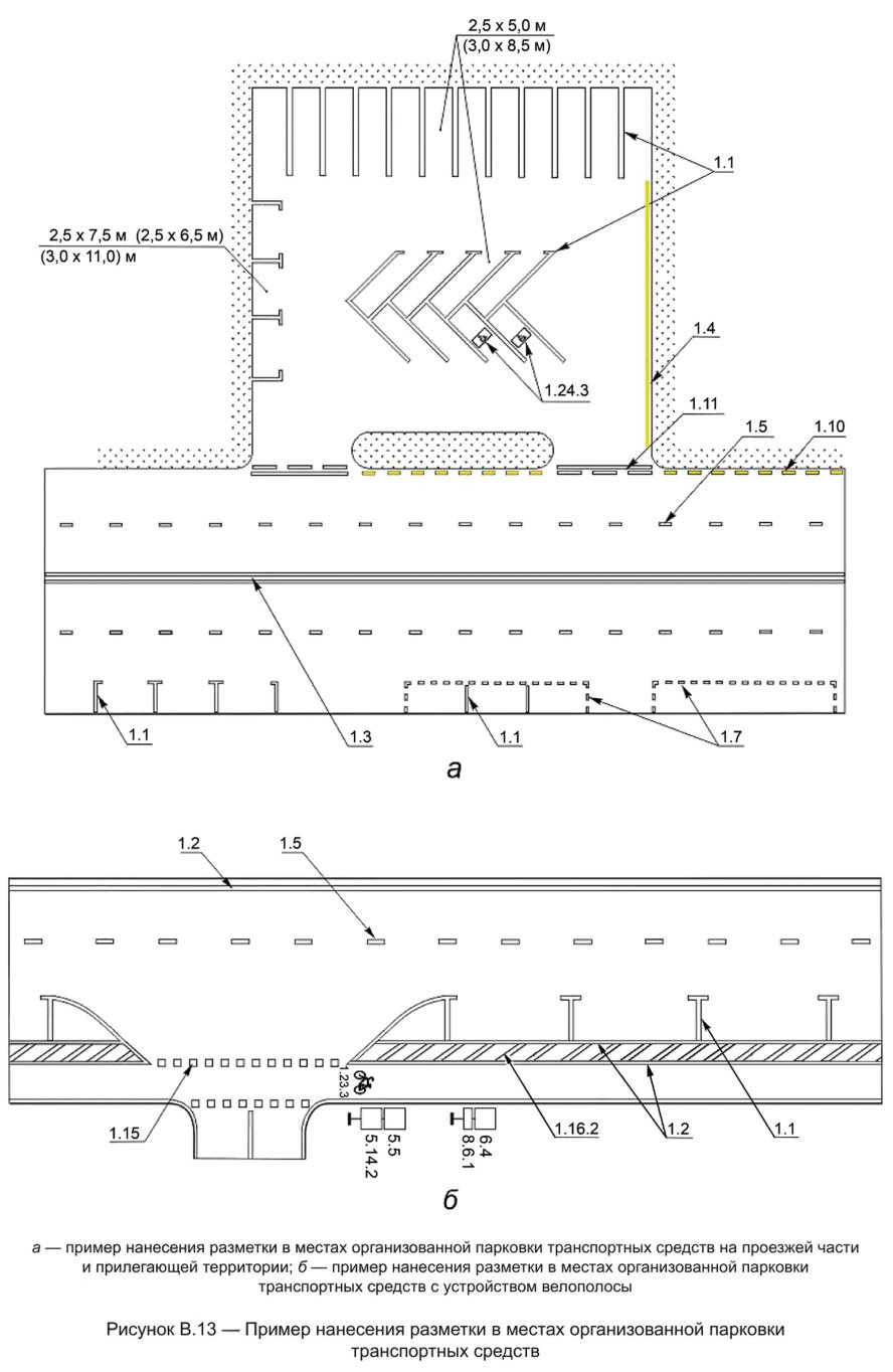 Иллюстрация к правилам применения технических средств организации дорожного движения