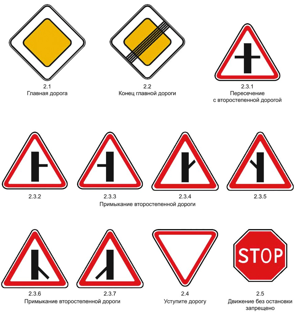 Знаки приоритета