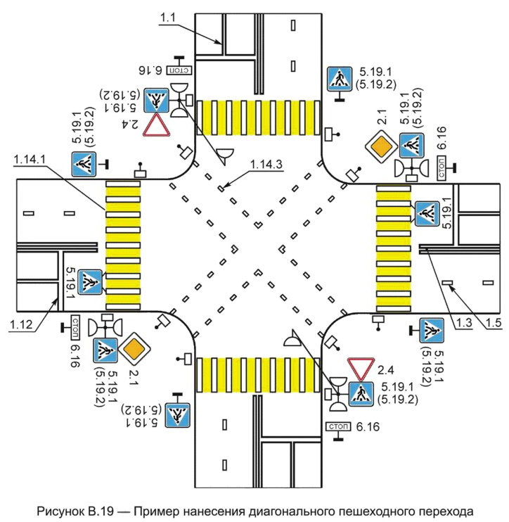 Иллюстрация к правилам применения технических средств организации дорожного движения