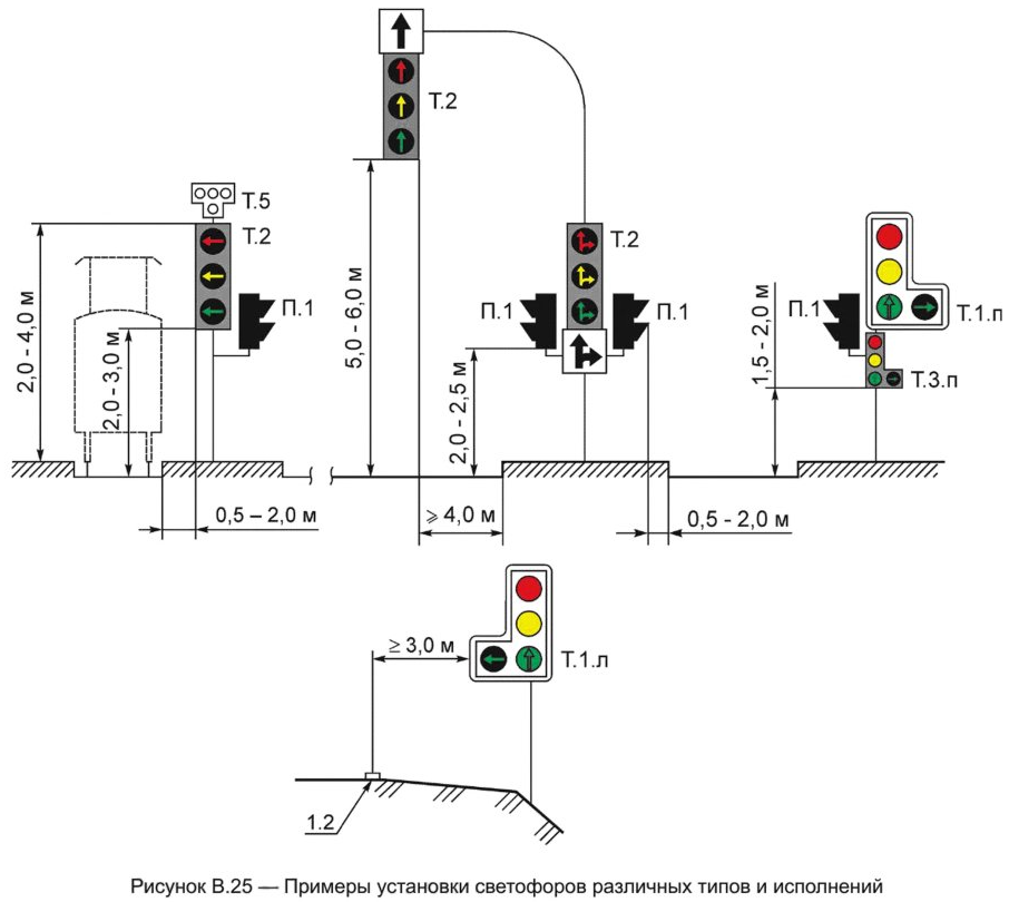 Иллюстрация к правилам применения технических средств организации дорожного движения