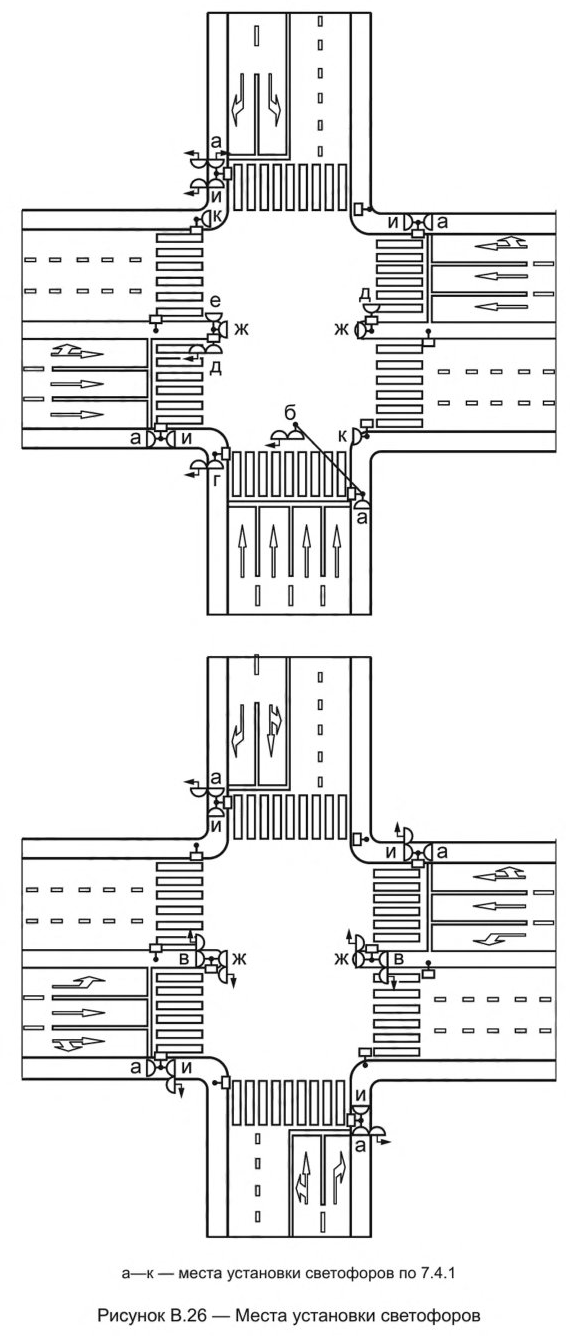 Иллюстрация к правилам применения технических средств организации дорожного движения