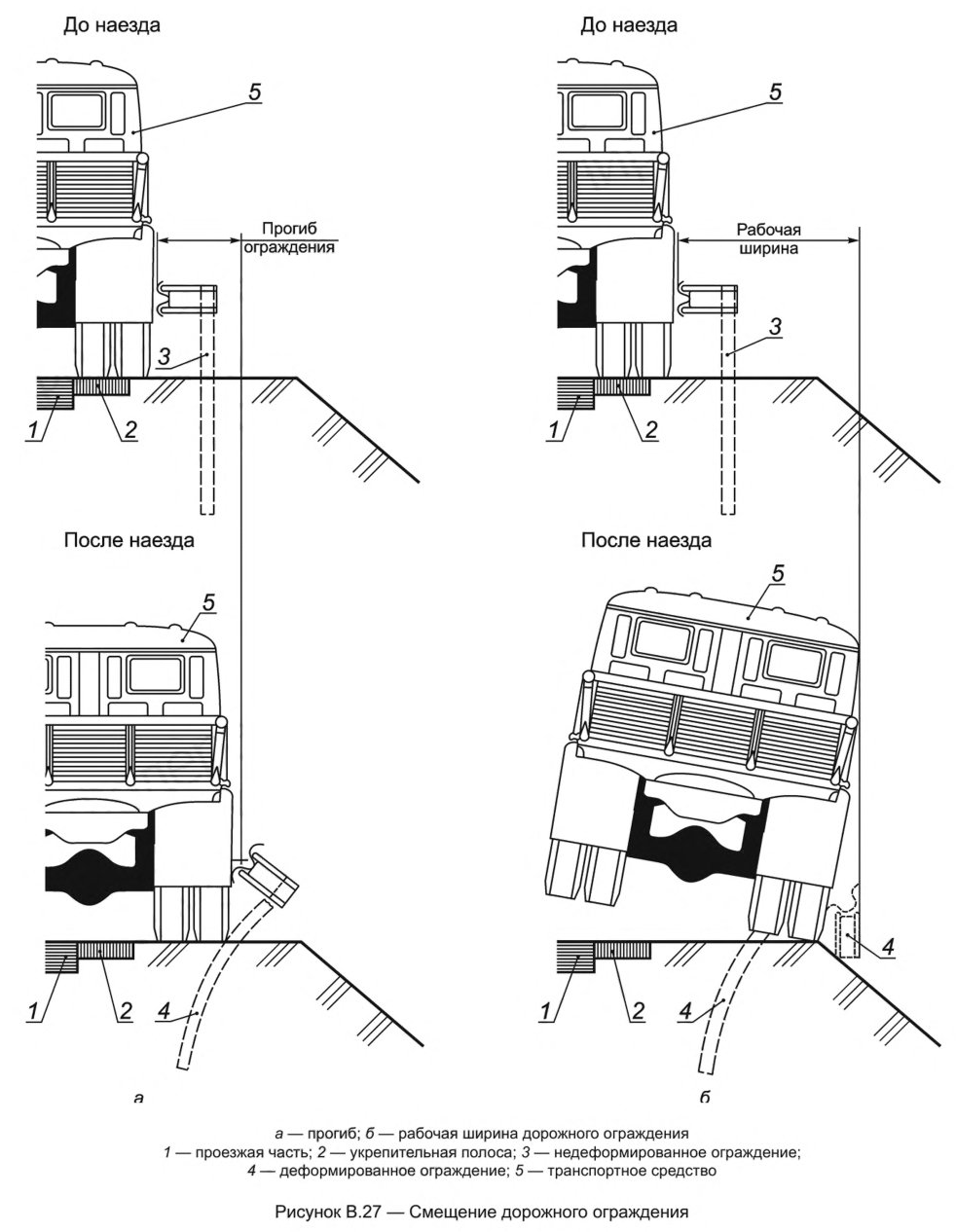 Иллюстрация к правилам применения технических средств организации дорожного движения