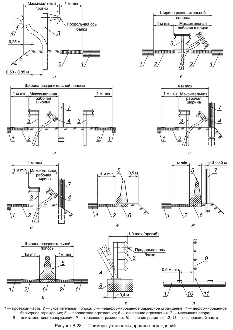 Иллюстрация к правилам применения технических средств организации дорожного движения