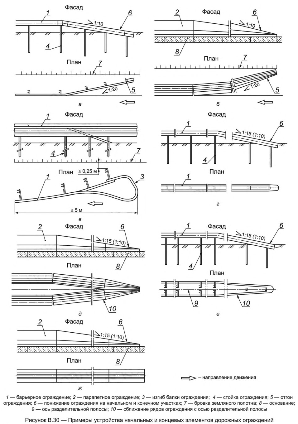 Иллюстрация к правилам применения технических средств организации дорожного движения