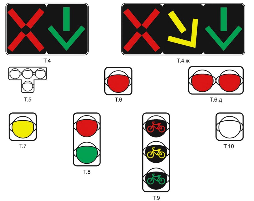 Транспортные светофоры