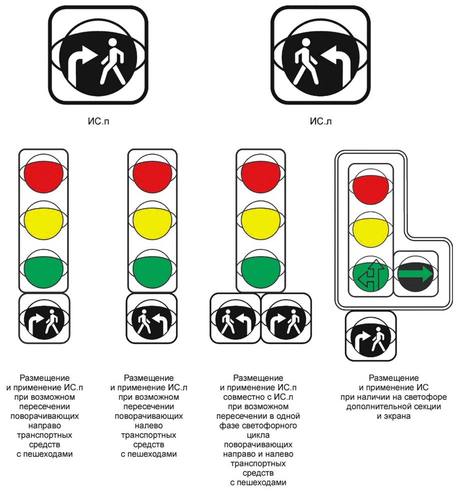 Изображение, размещение и применение информационных световых секций