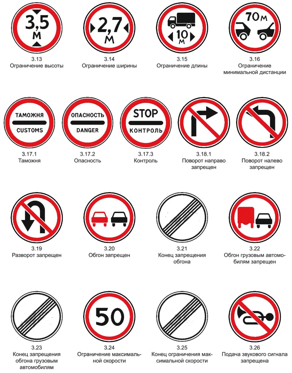 Запрешающие знаки