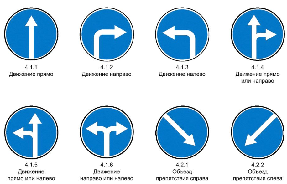 Предприсывающие знаки