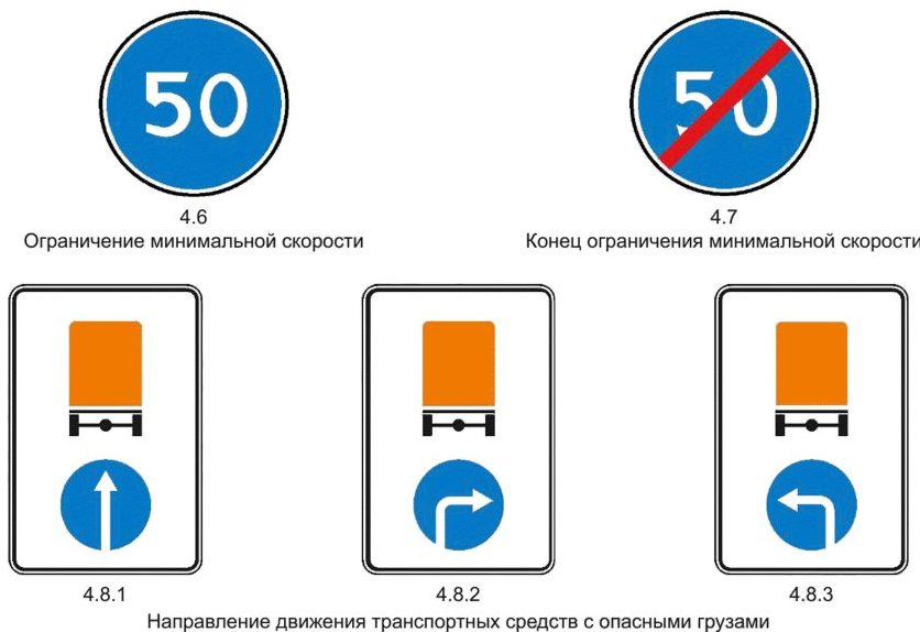 Предприсывающие знаки