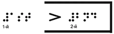Лестница – применение метки