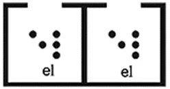 Лифт – применение метки