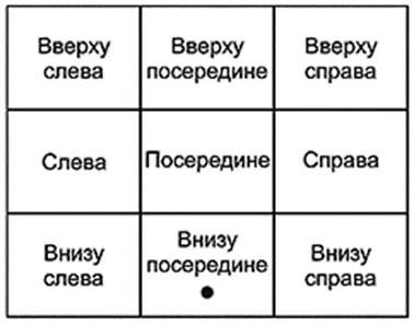 Местоположение, изображенное жирной точкой на данном рисунке, объяснено как «внизу посередине»