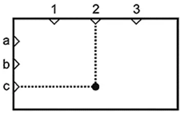 Местоположение, изображенное жирной точкой на данном рисунке, объяснено как c2