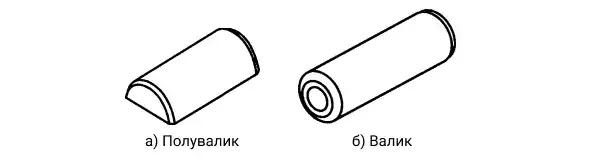 а) Полувалик, б) Валик