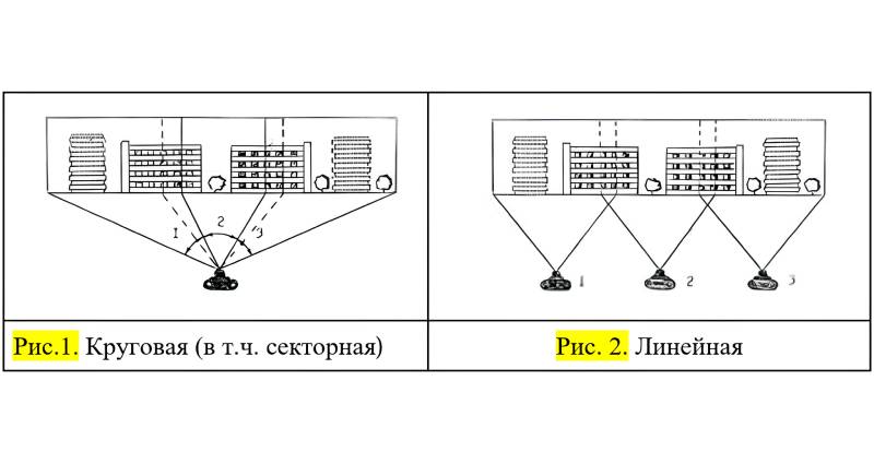 План-схема