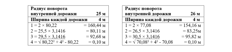 Пример расчета дорожек длиной 333,33 м