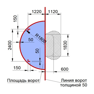 Разметка площади ворот