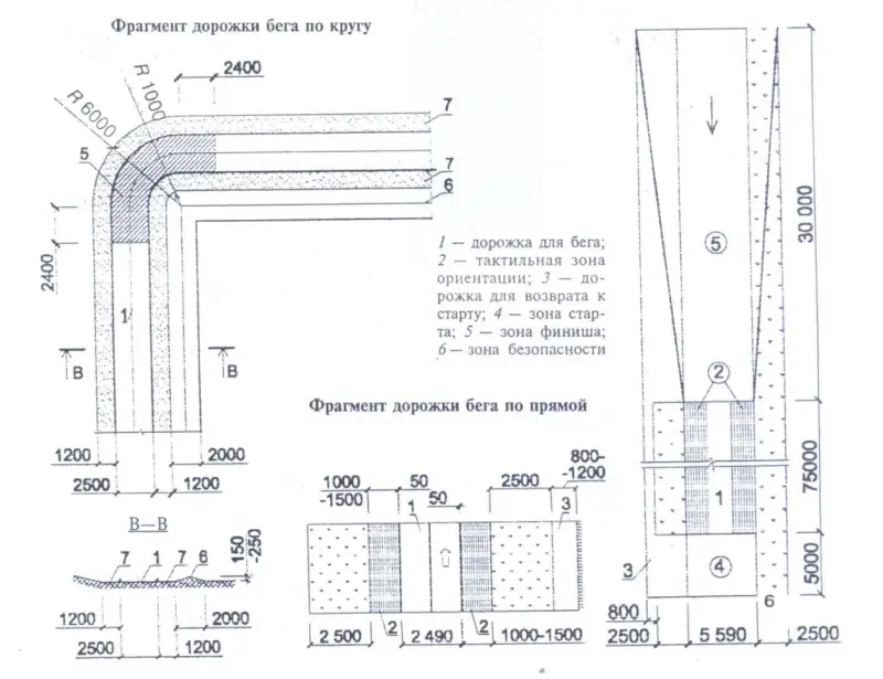 Схема дорожки для бега. Для бега по прямой