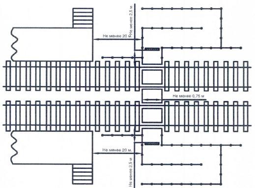 Рисунок 1 Железнодорожный пешеходный переход