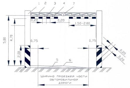 Габаритные ворота перед искусственными сооружениями