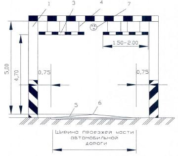 Габаритные ворота перед искусственными сооружениями