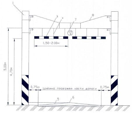 Габаритные ворота перед искусственными сооружениями