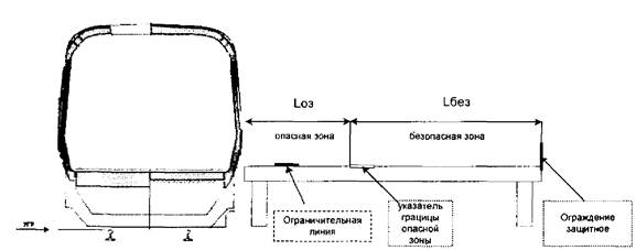 Размещение сигнальной разметки