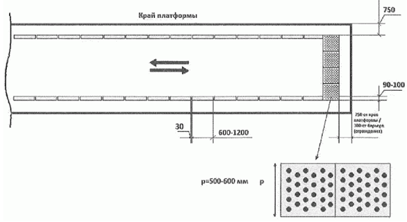 Обозначение границы опасной зоны платформы