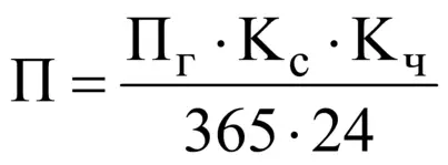 Формула для расчета  пикового пассажиропотока аэровокзального комплекса