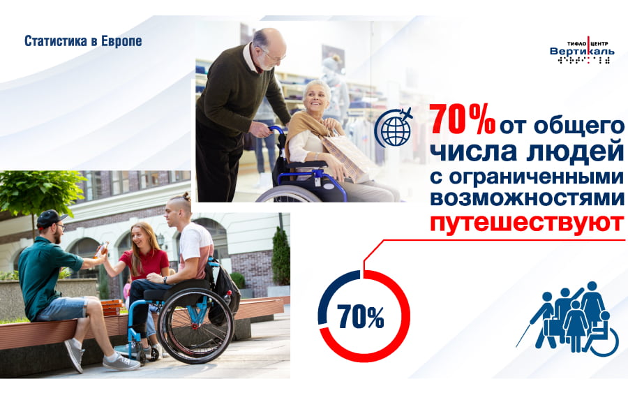 70% людей от общего числа МГН в Европе путешествуют