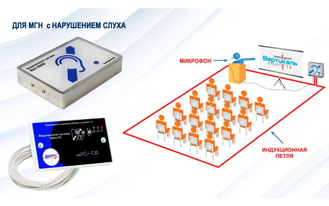 Индукционная петля для МГН с нарушением слуха
