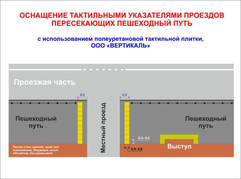 Оснащение тактильными указателями проездов пересекающих пешеходный путь