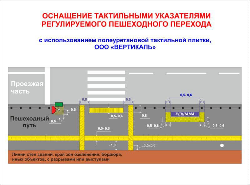 Оснащение тактильными указателями регулируемого пешеходного перехода