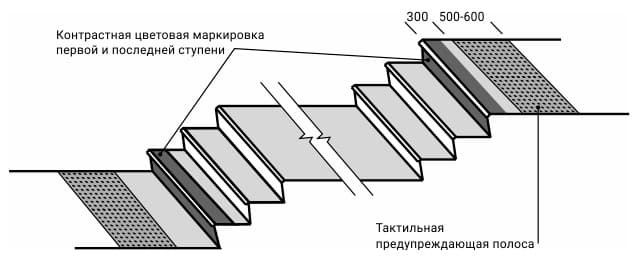 Тактильная плитка в здании перед ступенями