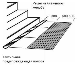 Тактильная плитка на открытом пространстве