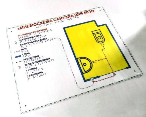 Размеры планов эвакуации