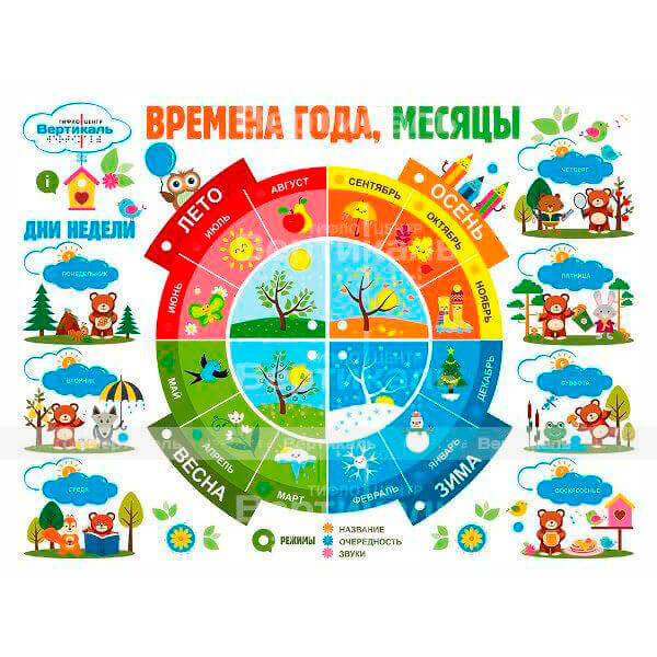 Стенд обучающий тактильно-звуковой для ДОУ «Времена года» с интегрированной индукционной системой 840 x 640мм – фото № 1