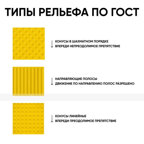 Плитка тактильная (преодолимое препятствие, поле внимания, конусы линейные) противоскользящая, 500х500х5, ПУ, желтый – фото № 4